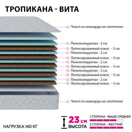 Матрас Тропикана - Вита 1400*2000