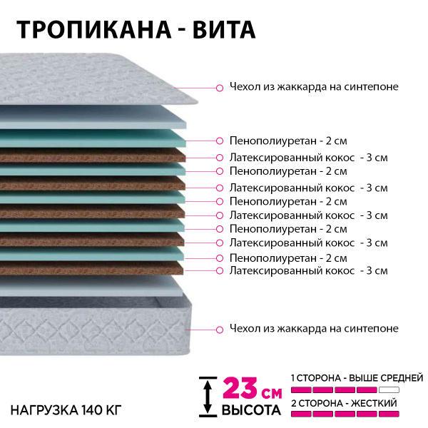 Матрас Тропикана - Вита 1400*2000