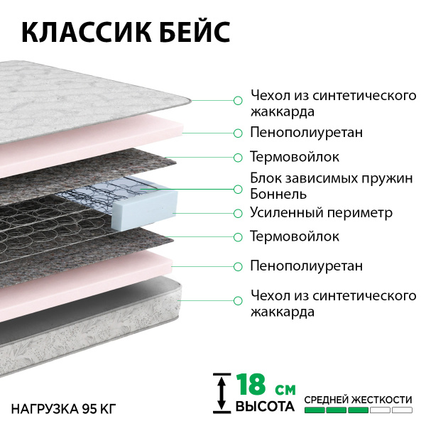 пвар