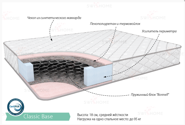 Матрас "КЛАССИК БЕЙС" 1200*2000